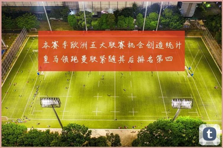 本赛季欧洲五大联赛机会创造统计皇马领跑曼联紧随其后排名第四
