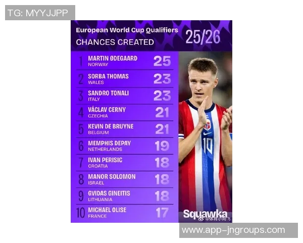 欧洲世预赛场均评分揭晓姆巴佩领衔厄德高哈兰德紧随其后