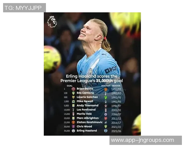 瓜帅坦言执教梅西莱万哈兰德的幸运曼城确实依赖哈兰德表现 瓜帅坦言执教梅西莱万哈兰德的幸运曼城确实依赖哈兰德表现